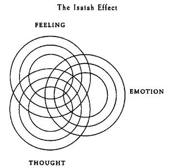 El Efecto Isaías